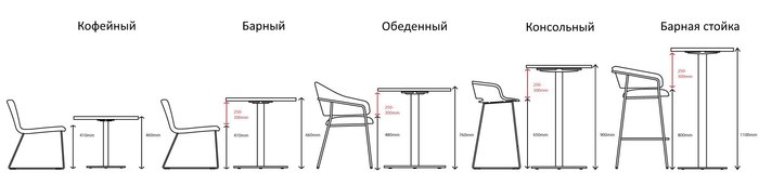 Как правильно выбрать столы для ресторана