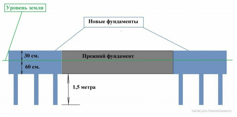 Как получить дом в 287 м2 с 1000 долларов в кармане