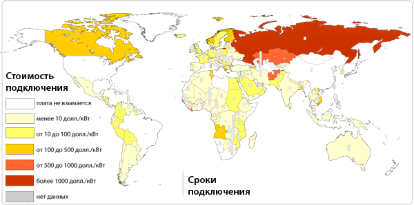 Почему в России отменили техприсоединение к электросетям за 550 рублей и сколько оно стоит в других странах