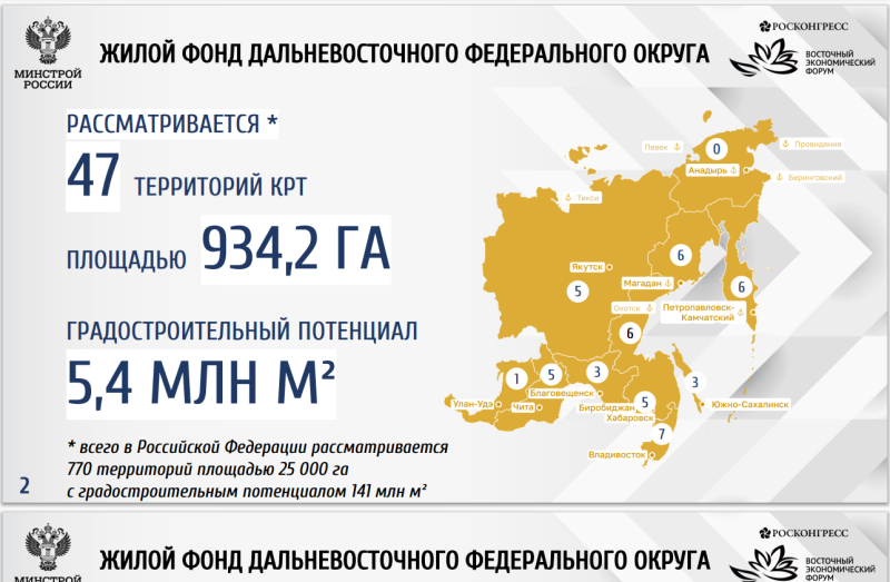 Градпотенциал ДФО в рамках механизма КРТ составляет 5,4 млн «квадратов» - Строительная газета