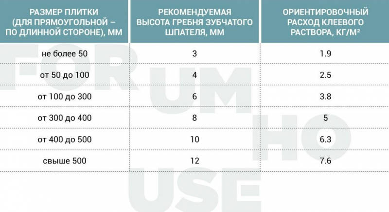 «Как будто под гипнозом инструкции». Укладка плитки в санузле: исполняется впервые