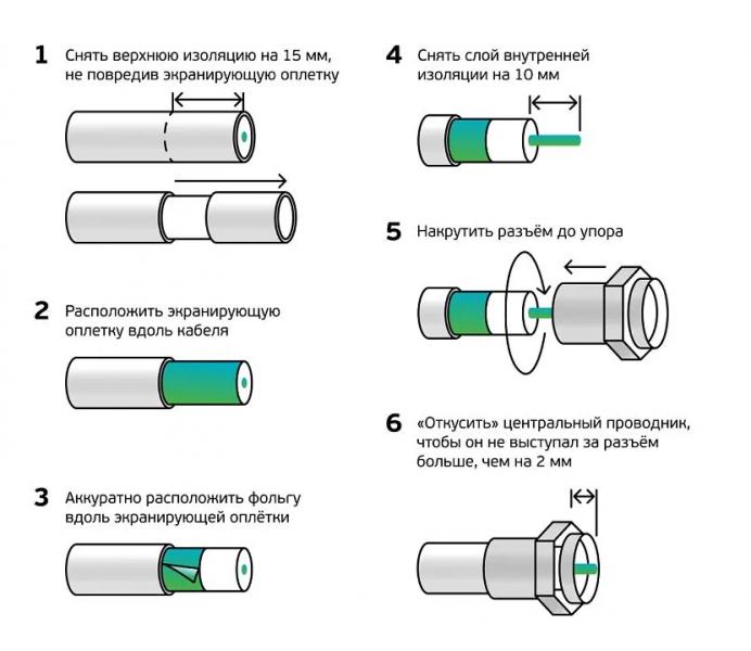 Спутниковое телевидение по-прежнему актуально. Как самостоятельно установить и настроить спутниковую тарелку