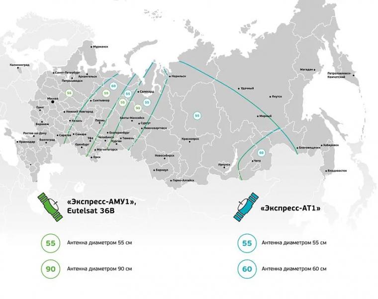 Спутниковое телевидение по-прежнему актуально. Как самостоятельно установить и настроить спутниковую тарелку