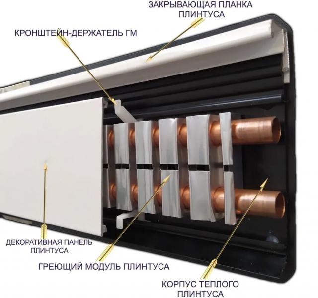 Теплый плинтус: разновидности устройства и обзор их возможностей