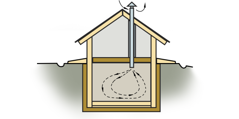Вентиляция в погребе частного дома: как правильно сделать своими руками (фото и схемы) | ivd.ru