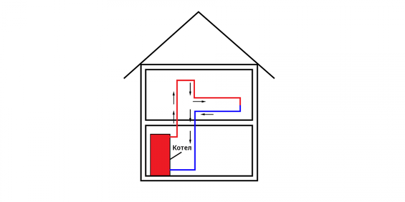 Воздушная система отопления: что это, виды и наглядные схемы работы | ivd.ru