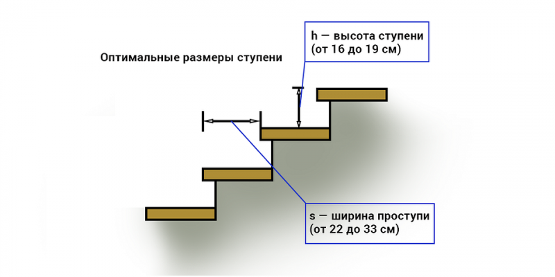 Высота ступеней лестницы: нормативы, схемы и советы по проектированию | ivd.ru