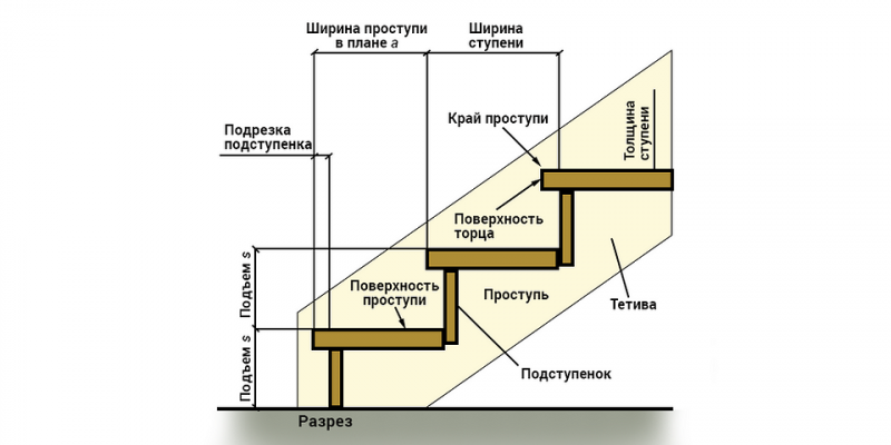 Высота ступеней лестницы: нормативы, схемы и советы по проектированию | ivd.ru