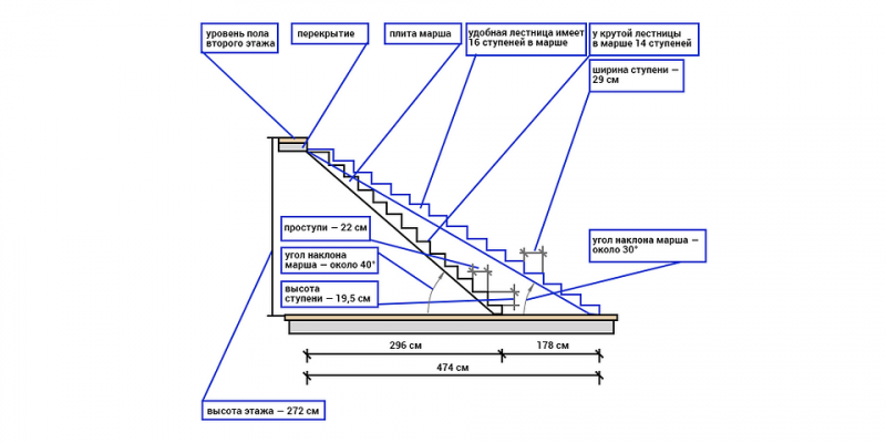Высота ступеней лестницы: нормативы, схемы и советы по проектированию | ivd.ru
