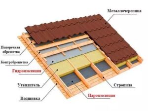 Монтаж кровли – какие работы проводятся?