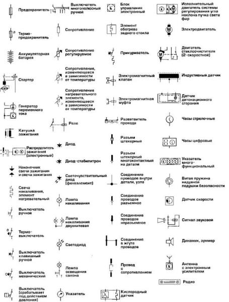 Однолинейная схема – что это такое, назначение, виды, особенности проектирования, программы