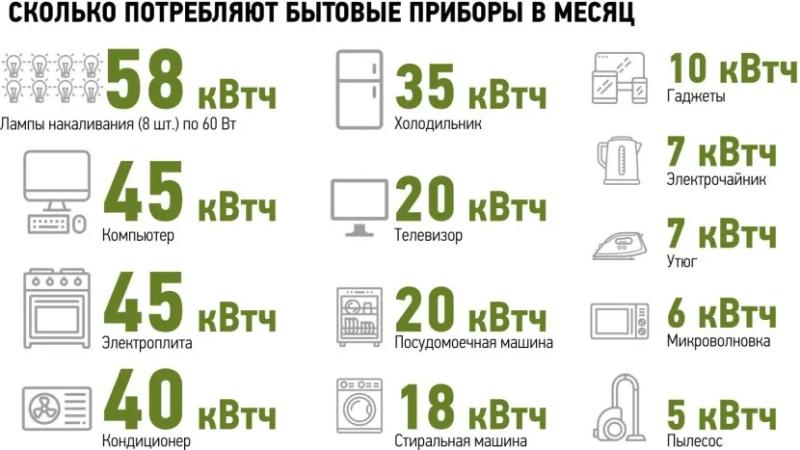 Однолинейная схема – что это такое, назначение, виды, особенности проектирования, программы