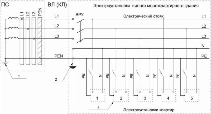 Системы заземления – что это такое, как работают, зачем нужны, виды, ошибки монтажа