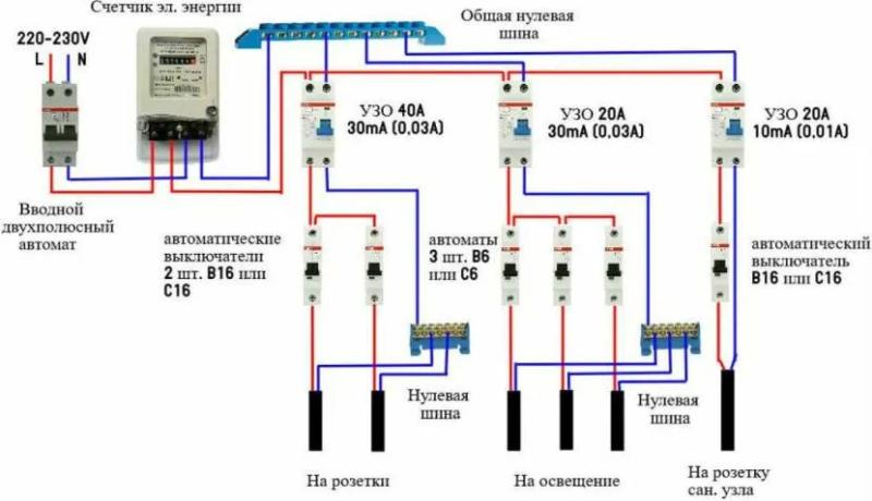 Технические особенности автоматов и как отличить УЗО от дифавтомата