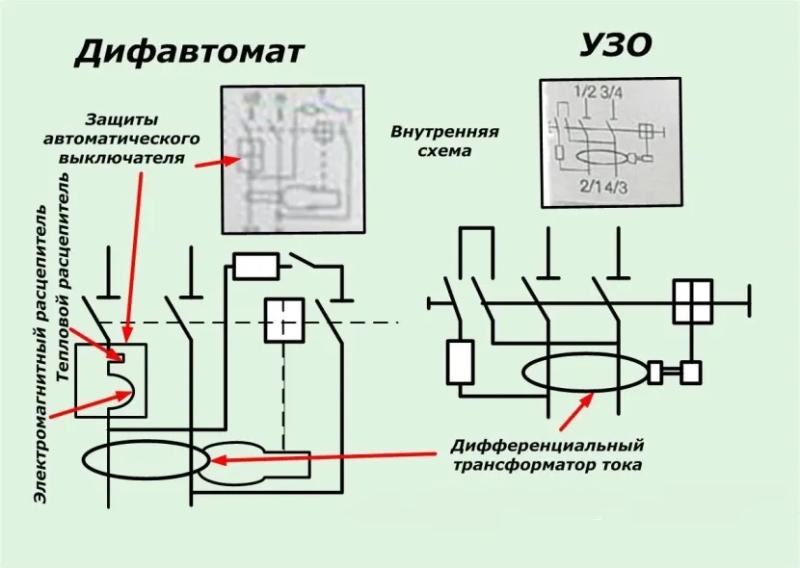 Технические особенности автоматов и как отличить УЗО от дифавтомата