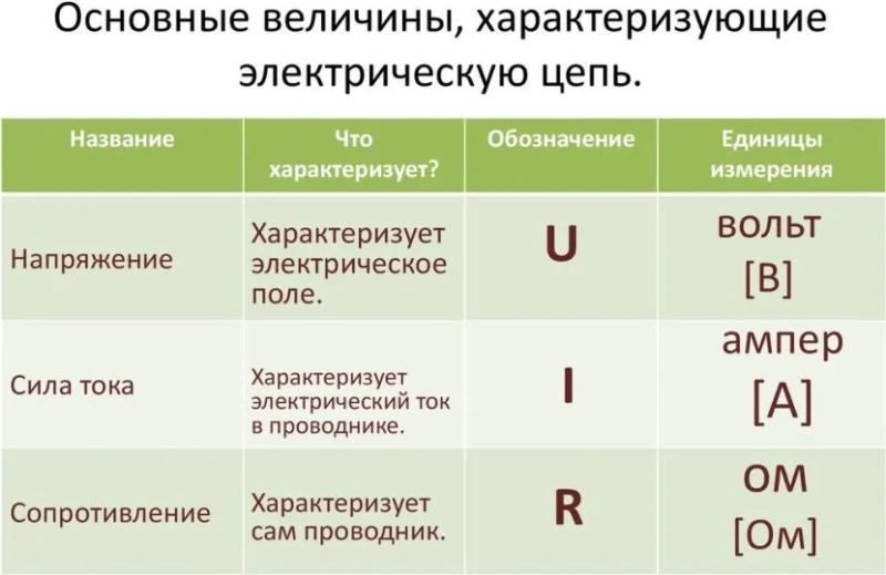 В чем измеряется сила тока – что такое сила тока, в чем измеряется, от чего зависит, формула, правила и способы измерения