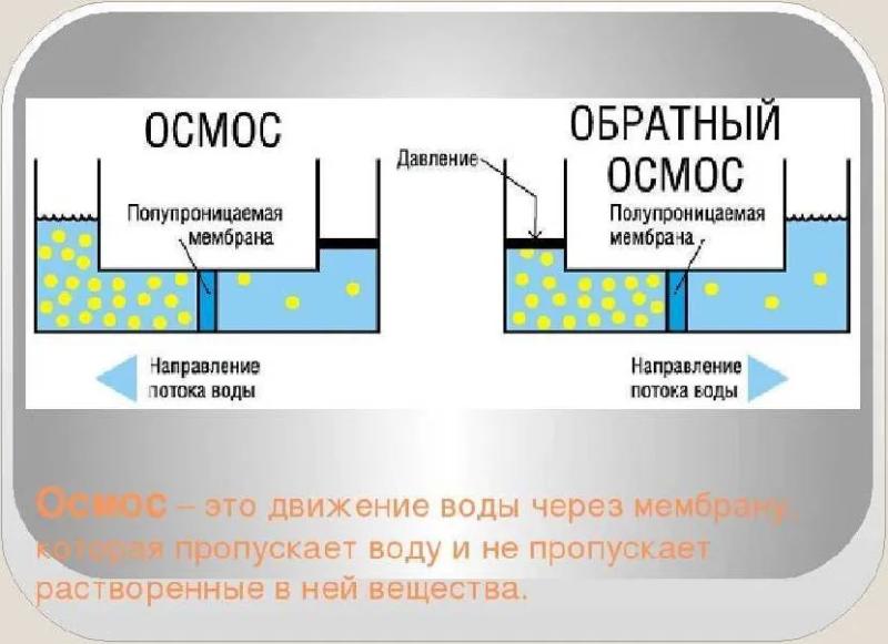 Фильтр с обратным осмосом: описание системы очистки воды, принцип действия