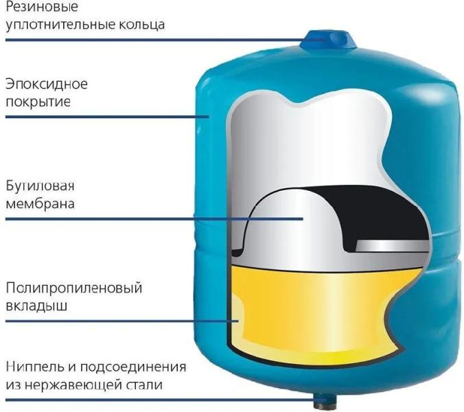 Фильтр с обратным осмосом: описание системы очистки воды, принцип действия