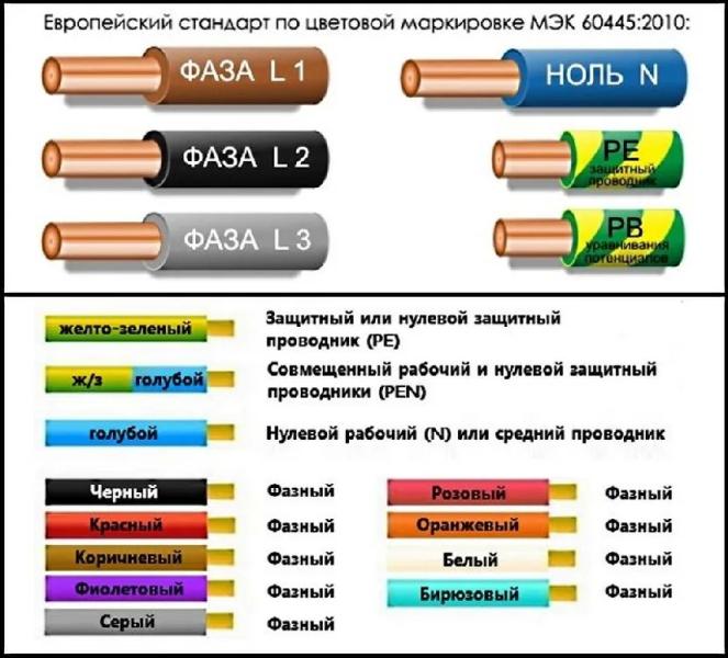 Как определить фазу и ноль без приборов: обзор проверенных домашних способов