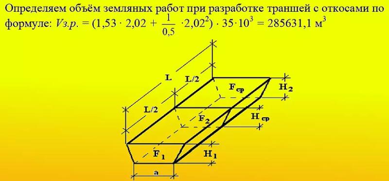 Как посчитать кубы земли при копке: подсчеты для траншей разной формы