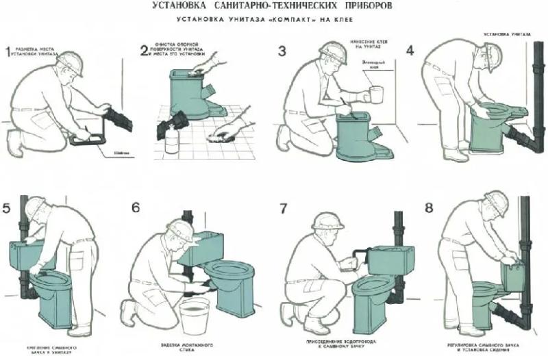 Как закрепить унитаз на полу из плитки на болты или клей: варианты монтажа