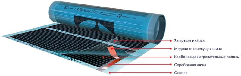 Пленочный теплый пол: устройство, плюсы, минусы, мощность, особенности монтажа
