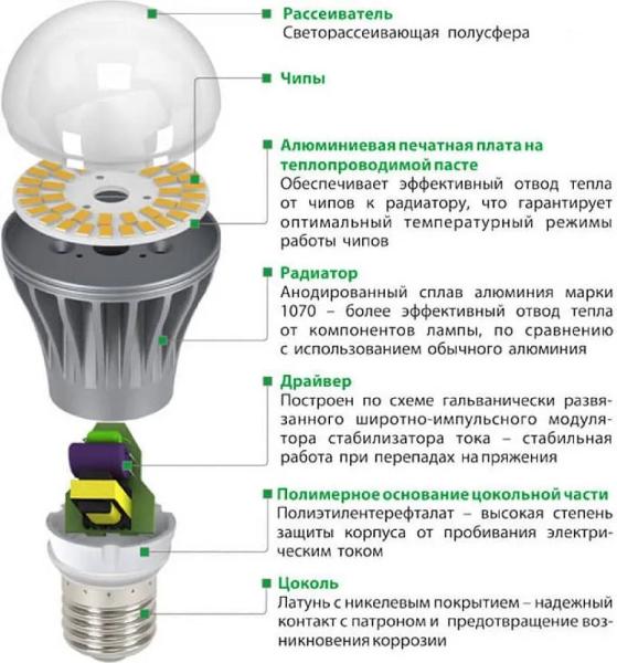 Почему светится светодиодная лампа при отключенном выключателе: причины явления и как от него избавиться