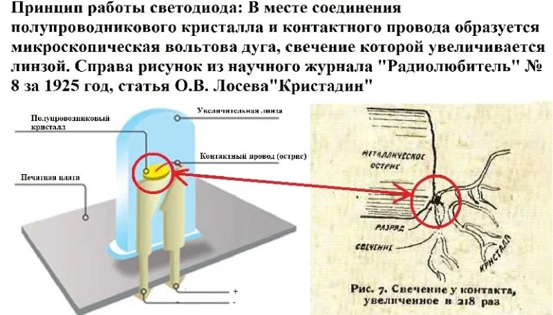 Почему светится светодиодная лампа при отключенном выключателе: причины явления и как от него избавиться