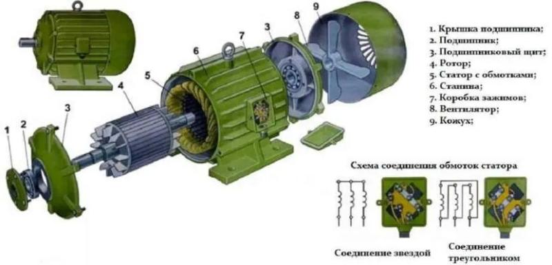 Подключение трехфазного двигателя к однофазной сети через конденсаторы – схемы