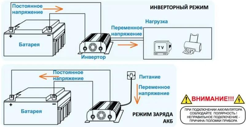 Резервное питание частного дома от аккумулятора: аварийное электроснабжение