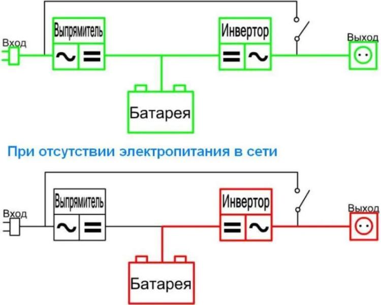 Резервное питание частного дома от аккумулятора: аварийное электроснабжение