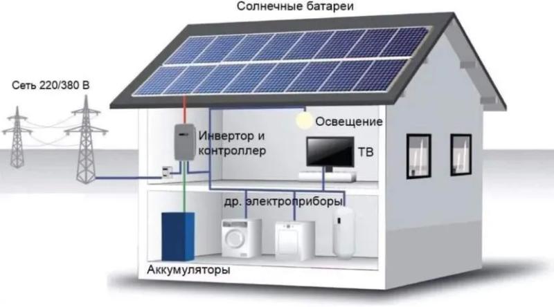 Резервное питание частного дома от аккумулятора: аварийное электроснабжение