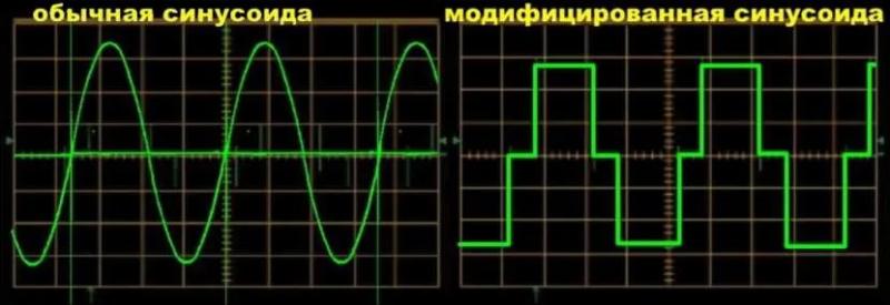 Резервное питание частного дома от аккумулятора: аварийное электроснабжение