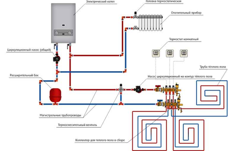 Схема подключения теплого пола – нормы и ограничения, варианты подключения, этапы технологии
