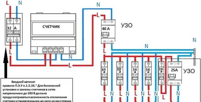 УЗО, схема подключения и установки – принцип работы, схемы для 1- и 3-фазной сети, правила монтажа