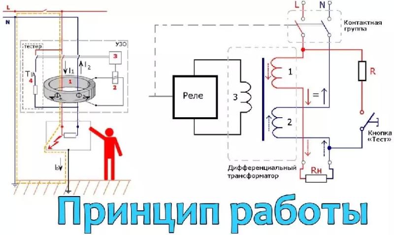 УЗО, схема подключения и установки – принцип работы, схемы для 1- и 3-фазной сети, правила монтажа