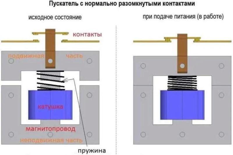 Подключение трехфазного двигателя через магнитный пускатель с тепловым реле – устройство и назначение пускателя, особенности монтажа, варианты подключения