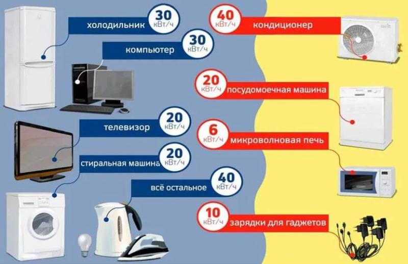 СИП-16 токовая нагрузка – как узнать предельную нагрузку, расчет мощности