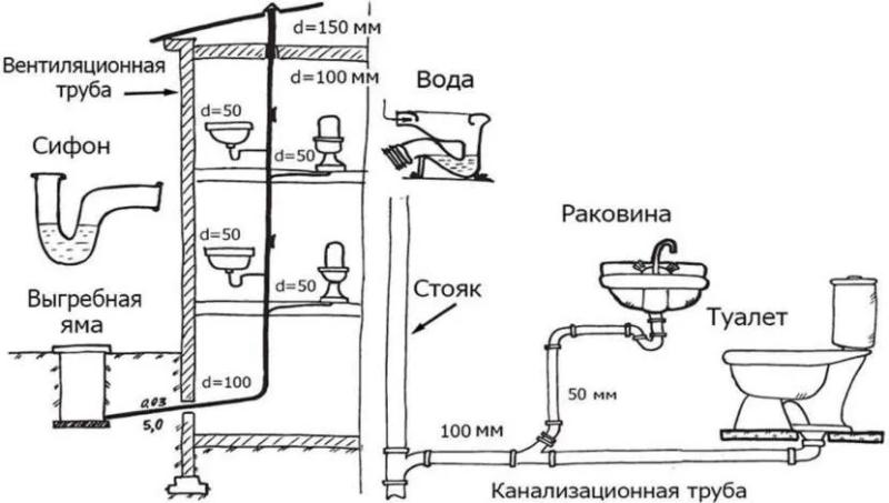 Не уходит вода в унитазе: причины засорения и способы восстановления слива