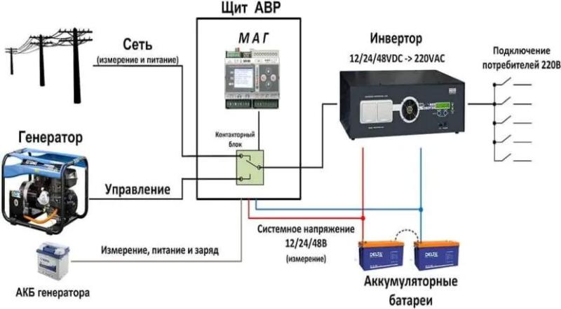 Регулятор напряжения генератора с АВР: работа, подключение, изготовление