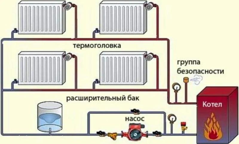 Давление в системе отопления частного дома: каким бывает, и по каким принципам регулируется