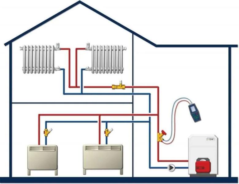 Давление в системе отопления частного дома: каким бывает, и по каким принципам регулируется