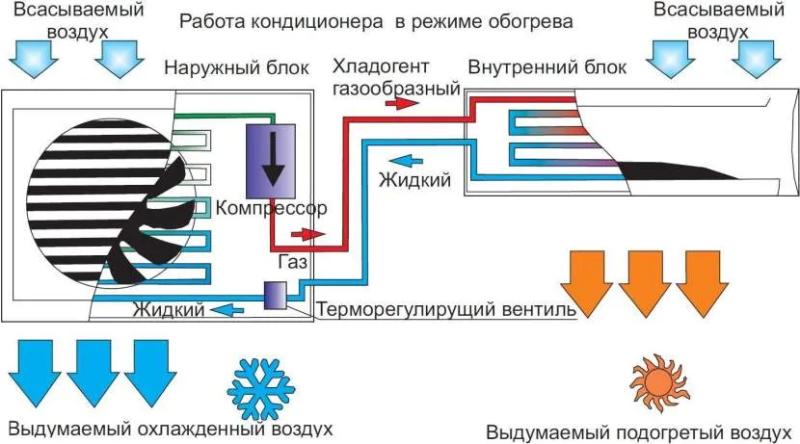 Можно ли включать кондиционер зимой при минусовой температуре