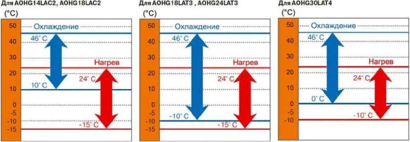 Можно ли включать кондиционер зимой при минусовой температуре