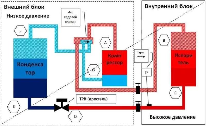 Можно ли включать кондиционер зимой при минусовой температуре