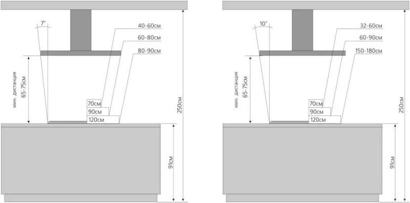 Высота вытяжки над газовой или электрической плитой: правила определения оптимального расстояния