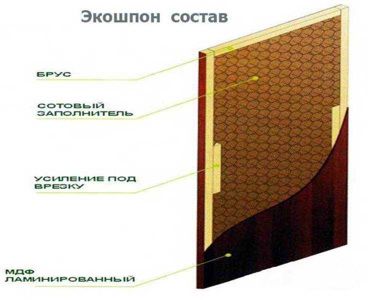 Двери из экошпона — особенности покрытия, плюсы и минусы, тонкости выбора