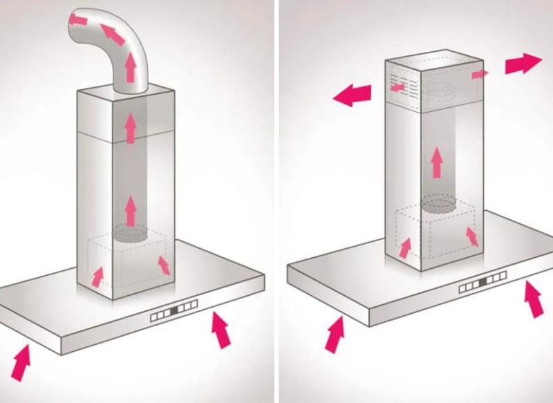 Как выбрать вытяжку на кухню: советы профессионалов для частного дома