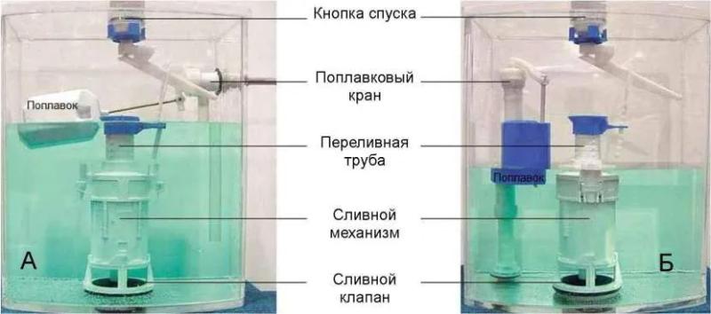 Не набирается вода в бачок унитаза: как обнаружить и устранить неисправность