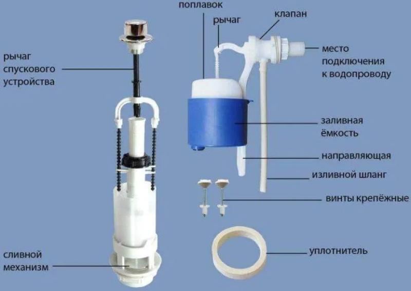 Не набирается вода в бачок унитаза: как обнаружить и устранить неисправность